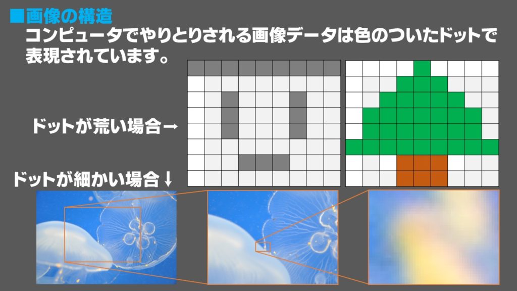 画像の中身は0と1