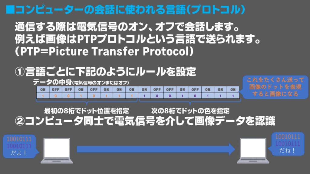 コンピューターの会話はプロトコル