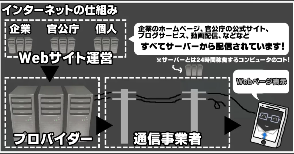 インターネットの仕組み図解